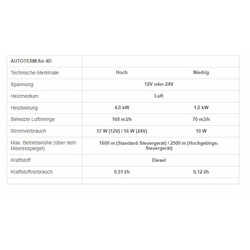 Autoterm AIR 4D-12V/24V Standheizung 4kW wählbares Steuergerät 12V-PU-27