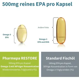 Igennus Healthcare Nutrition Pharmepa Restore Kapseln 60 St.