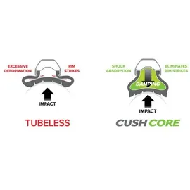 CushCore Insert Plus Pannensicherer Schaum - Weiß / Grün - 29''
