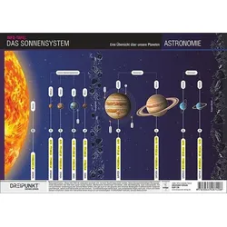 Das Sonnensystem