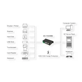 Exsys EX-1163HMS USB 2.0 Hub Metall 4-Port