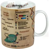 KONITZ Wissensbecher Biologie 0,46 l Bunt