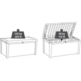KETER Gartenbox Borneo 130 x 70 x 63 cm Anthrazit-Graphit