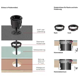 Naber Evoline One Einzelsteckdose Ring Edelstahl gebürstet Schwarz