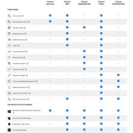 F-Secure Safe 2024/2025 1 Gerät 1 Jahr DE Win Android iOS