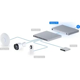UBIQUITI networks Gateway Pro Gateway/Controller 1000 Mbit/s