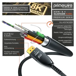 Primewire - HDMI Kabel 2.1 Glasfaser, 8K 120Hz, 4k 240Hz, optisches Kabel, HDR10+ 3D eARC CEC, HDCP 2.3 HDMI Kabel Ultra High Speed, Glasfaserkabel