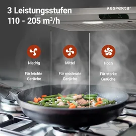 Respekta DH640IXL Unterhaube 60 cm
