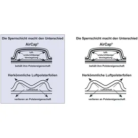 AirCap Luftpolsterfolie 101128753 500mmx150m tr 3St.