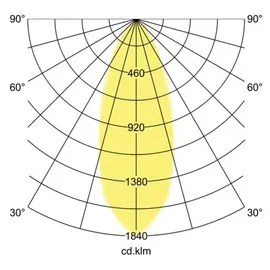Brumberg Einbaustrahler (33353073)