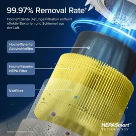 Levoit Core 300s Pro weiß
