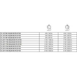 LEDVANCE Außenstrahler Aluminium 8 W 4000 K IP66 inkl. Bewegungsmelder weiß