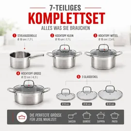 Alpina Induktions Topf-Set 4-tlg. Kochtopf + Glasdeckel