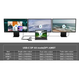 Conceptronic DONN17G 12-in-1 USB 3.2 Gen 1 Dockingstation, HDMI, DP, Card-Reader