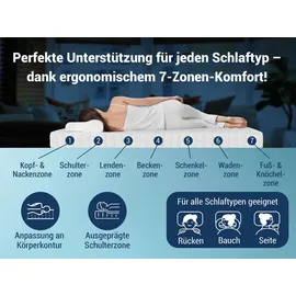 Betten-ABC KSP-500 180 x 200 cm H2/H3