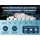 Betten-ABC KSP-500 180 x 200 cm H2/H3