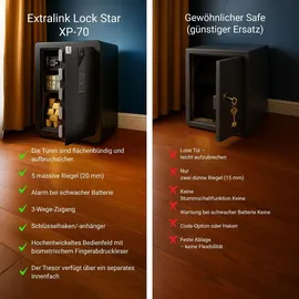 Extralink Lock Star XP-70 Elektronischer Safe mit Code und Fingerabdruck Tresor - Schwarz