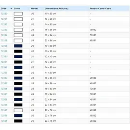 Ocean Utility U3 Schutzblech - Blue - One Size