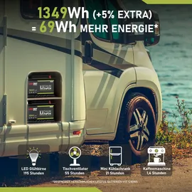 LANGZEIT Batterien LiFePO4 100Ah 12V Lithium Batterie Wohnmobil