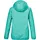 KILLTEC Regenjacke Türkis 164