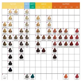 Londa Professional Permanent Color Cremee 9/ lichtblond natur-warm 60 ml