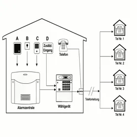 ABUS PSTN-Wählgerät 2St.