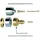 Grohe Verlängerungsset Automatic 2000 47172000 47172 f.Gr.o.Spartaste 1/2" 27,5mm chrom