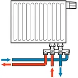 LE SANITAIRE Simplex 4-fach Hahnblock für Heizkörper G3/4"