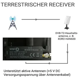 WWIO TRINITY T2 TV Stick RCU 2 in 1