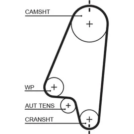 Gates Zahnriemensatz