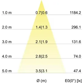 Brumberg 39363153 LED-Einbaustrahler 6W rund nickel matt