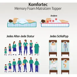 Komfortec Gel Topper 140x200 cm H3/H4, Matratzentopper für Boxspringbett, Oeko-TEX Zertifiziert, 7,5 cm Höhe, Aloe Vera Bezug
