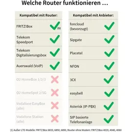 GEQUDIO IP Telefon mit Netzteil & Fritzbox, Telekom kompatibel