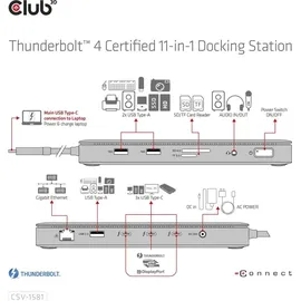 Club 3D Thunderbolt 4 Zertifizierte 11-in-1-Docking-Station