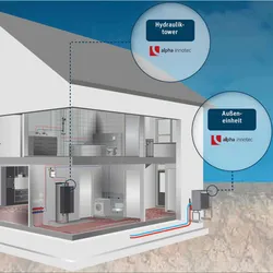 alpha innotec Jersey 5-1 Monoblock Luft/Wasser-Wärmepumpe invertergeführt zur Außenaufstellung