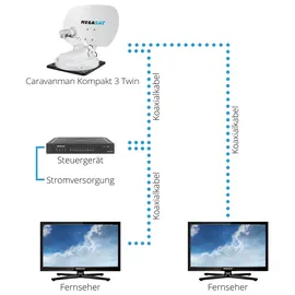 Megasat Caravanman Kompakt 3 Sat-Anlage 46 x 17 x 46 cm Weiß