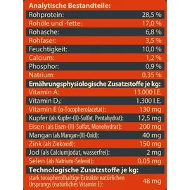 Dehner Wild Nature Hundefutter Hochmoor Ente 12 kg