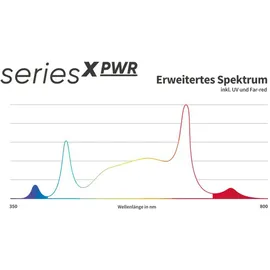 Greenception GCx-16 PWR 640 Watt Grow LED Pflanzenlampe