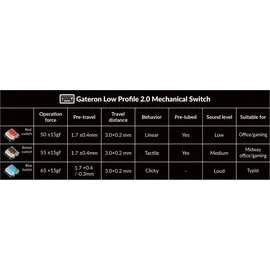 Keychron K17 Max RGB Brown Switch US