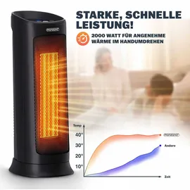 monzana Heizlüfter 2000 W Schwarz/Weiß