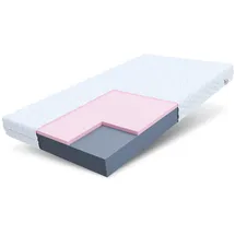 Fdm ORSA 90 x 200 cm H2 | H3