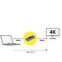 VALUE HDMI 4K Verlängerung, 20 m