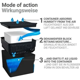 Wenko Raumentfeuchter Cube Nachfüller 500 g, 6er, Luftentfeuchter Nachfüllpack