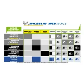 Michelin Force XC 27,5 x 2,25 Zoll Faltreifen