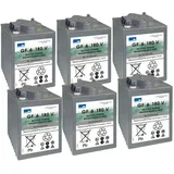 Exide Ersatzakku für BD 80/120 W Bp Pack - Reinigungsmaschine Akku - Batterie Reinigun...