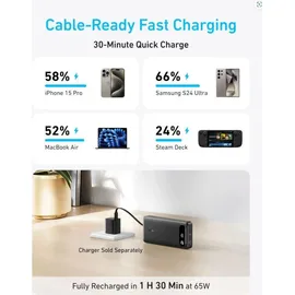 Anker Power Bank (20K, 87W, Built-In USB-C Kabel)