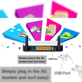 TP-Link TL-MR3420 V2 LTE Router