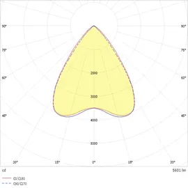 RIDI Homelight LED-Rastereinbauleuchte 37,9W rechteckig