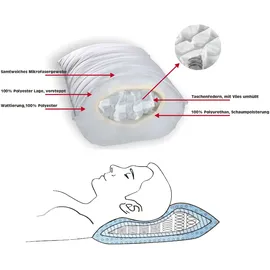 Jekatex Nackenstützkissen 80 x 40 cm Weiß