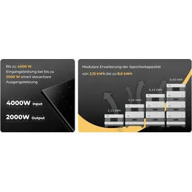 sunenergy xt Balkonkraftwerkspeicher Duo Solar Bk215+b215 4300wh Balkonkraftwerk
